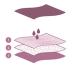 CUMLAUDE LAB-CUMLAUDE LAB CALCINHAS MENSTRUAIS absorção média L 1 u.-DrShampoo - Perfumaria e Cosmética