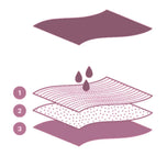 CUMLAUDE LAB-CUMLAUDE LAB CALCINHAS MENSTRUAIS absorção média L 1 u.-DrShampoo - Perfumaria e Cosmética